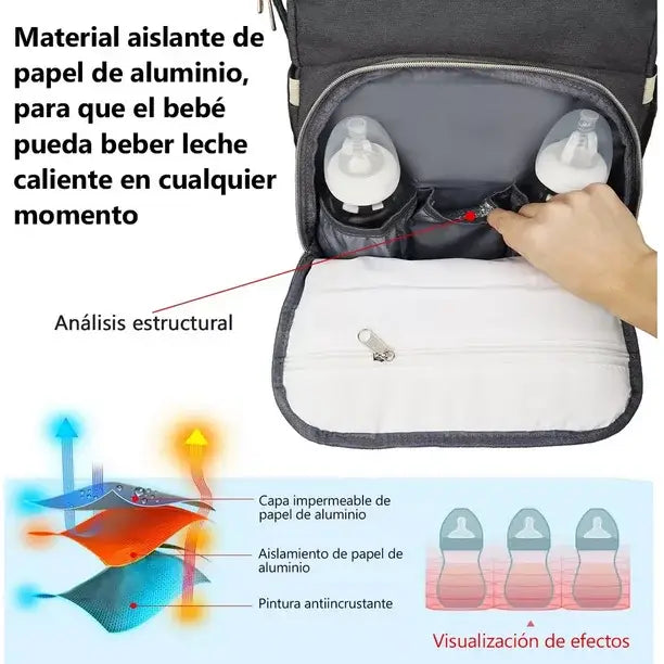 Mochila BabySmart – Cuna y Mudador portátil para cuidar a tu bebé estés donde estés